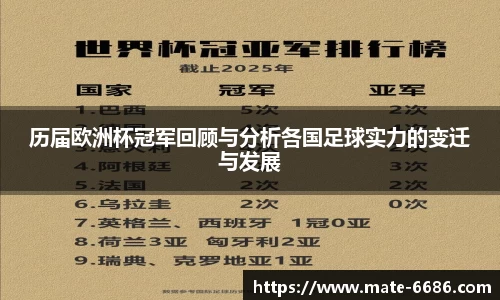 历届欧洲杯冠军回顾与分析各国足球实力的变迁与发展